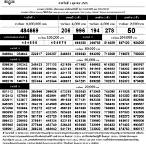 ตรวจหวยรัฐบาล1ตุลาคม2565